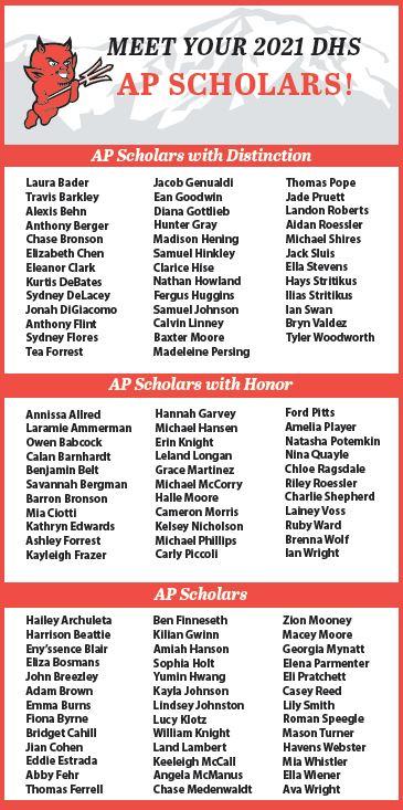 List of AP Scholars for 2021